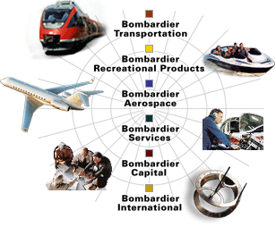 Bombardier